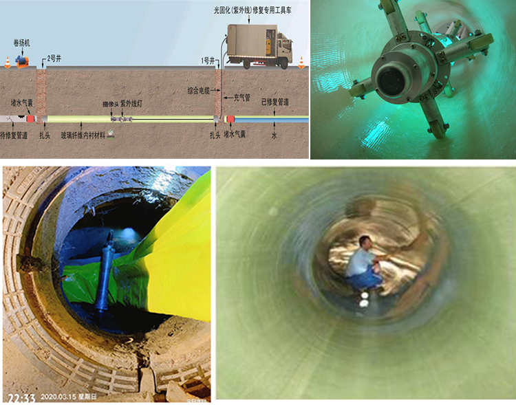 思礼镇UV-CIPP内衬修复
