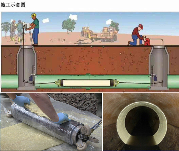 思礼镇管道局部点状修复